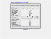 Tablet Screenshot of netmania.hu